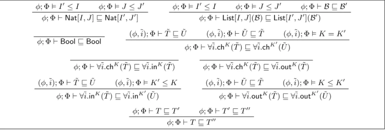 Figure 14: Subtyping Rules for Sized Types, for Work Inference