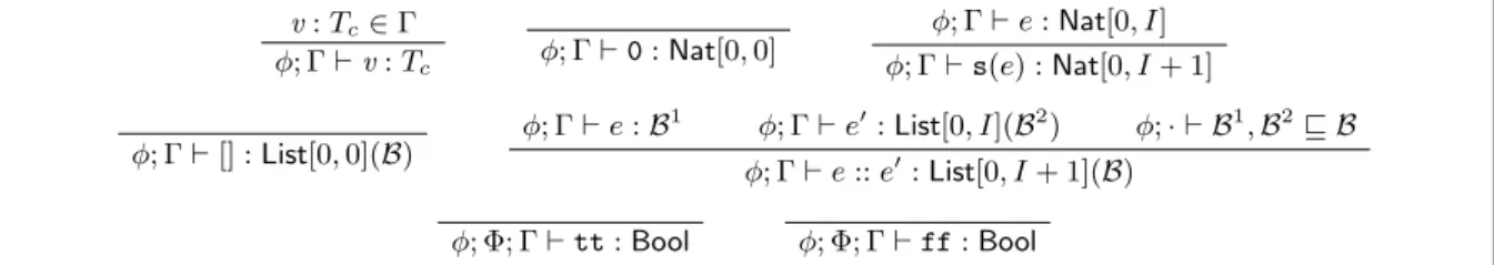 Figure 17: Intermediate Typing Rules for Processes