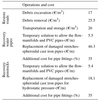 Table 5. Values ( C/m, C/m 3 and %) used in economic analysis to quantify direct damage affecting roads, water pipes and penstocks.