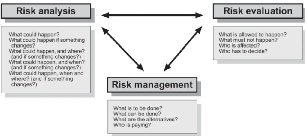 Fig. 2. The holistic concept of risk assessment (Bell and Glade, 2004a).