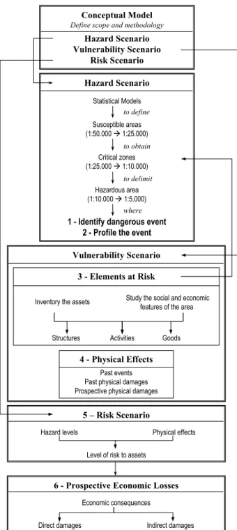 Fig. 3. Scheme of the procedure described in the text. Numbers (from 1 to 6) refer to the six-step process explained in paragraph 3.