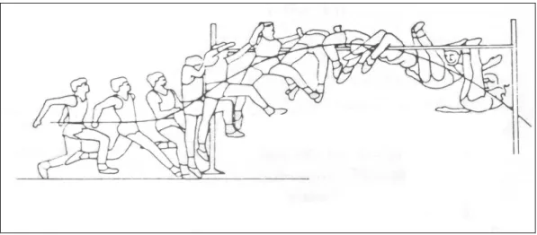 Figure 7. Saut global en Fosbury-flop 