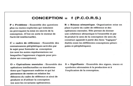 Figure 3. Les conceptions des apprenants - Giordan et de Vecchi (1987) 