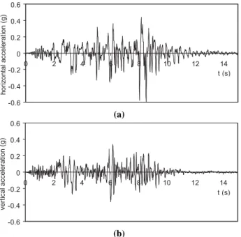 Fig. 5. Recording at the Pacoima dam (CDMG Station 279), San Fernando earthquake (9 February 1971), scaled to a maximum  hor-izontal acceleration, |a hmax | = 0.6 g