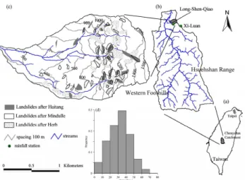 Fig. 2. The location and topography of Erbu watershed. (a) The lo- lo-cation of Chenyulan catchment in Taiwan; (b) The stream networks and rainfall stations in Chenyulan catchment; (c) The topography, river networks and spatial pattern of landslides in Erb
