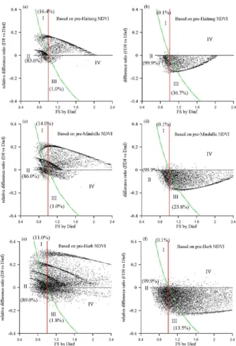 Fig. 6. The scatter plots of FS values derived from different algo- algo-rithms. Relative difference ratio is defined as (FS by A method – FS by Dinf)/ (FS by Dinf)