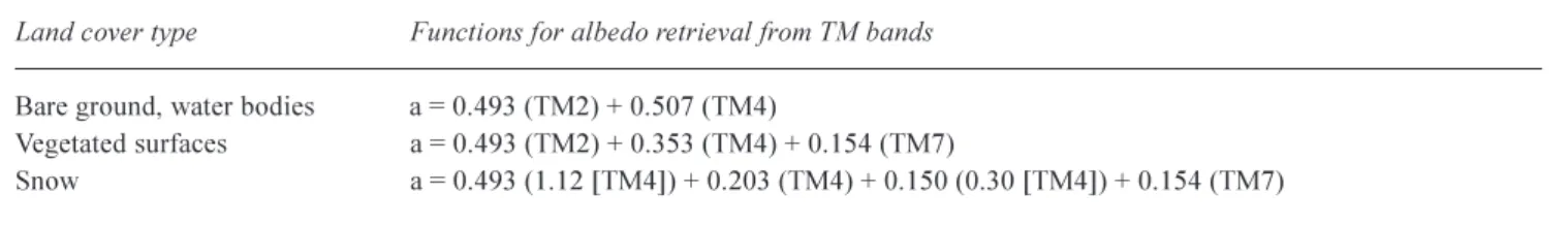 Table 2.  Land cover dependent weighted functions for the retrieval of albedo (a) from LANDSAT-TM-band-calculated reflectances (TM2 - TM7) (after: Gratton et al., 1993)