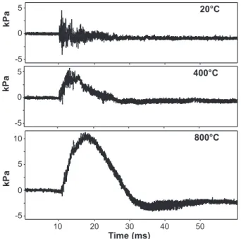 Fig. 3. Grain-size distributions of the fragments resulting from rep- rep-resentative runs