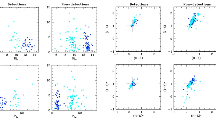 Fig. 5. Plots of the extinction-corrected total K s -band magnitude, K 20 0 , and the r K 20 isophotal aperture as function of the galactic extinction A B 