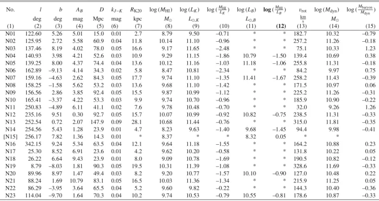 Table 2. Nançay: derived data.
