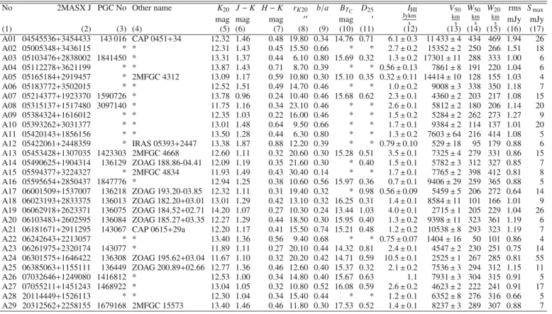 Table 4. Arecibo: observational data.