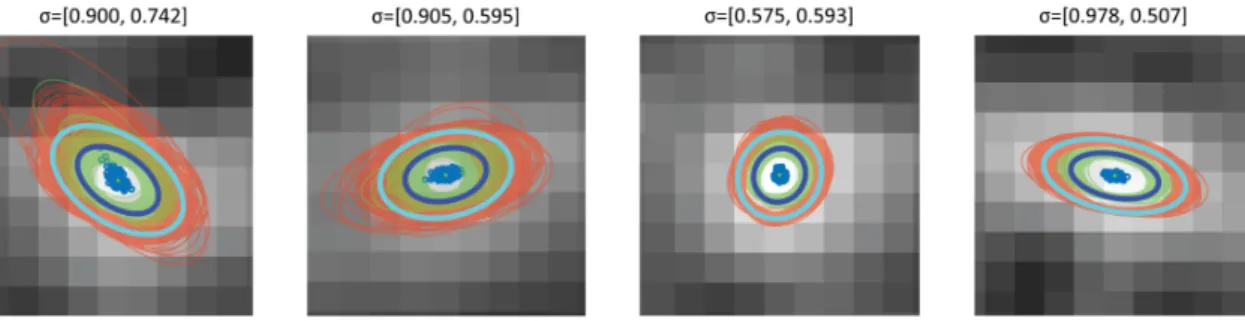 Figure 10. Examples of detected laser spot with uncertainty estimated through MC simulation for image shown in Figure 8