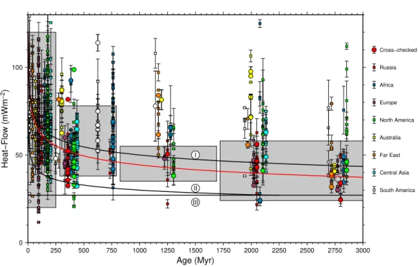 Figure 5. Continental heat flow vs last tectono thermal age. Heat flow is averaged for ho- ho-mogeneous geological units and according to the tectono thermal ages from a USGS map.