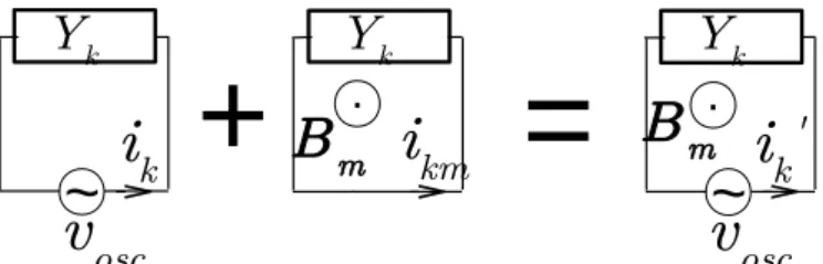 Figure 4. The total current i 0 k in the circuit of channel k comprises a contribution i k due directly to the admittance Y k under study and another i km due to the influence of channel m through its magnetic field B m .