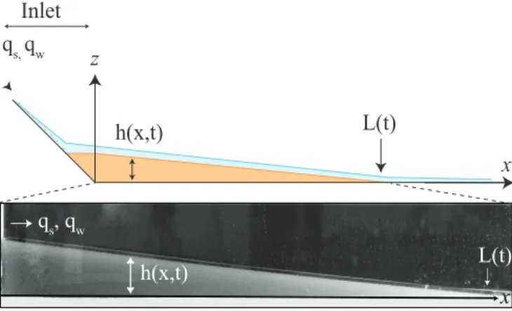 Figure 3. Digitized fan profiles at successive times dur- dur-ing a sdur-ingle experimental run (sediment discharge Q s = 4.6 g min −1 , water discharge Q w = 0.60 L min −1 )