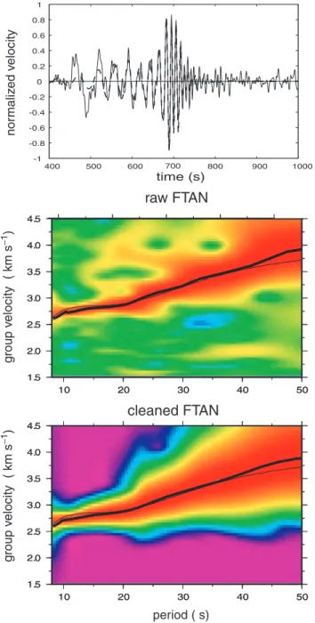 Figure 4. Example of dispersion measurement. Top: 1 yr symmetric com- com-ponent cross-correlation obtained between stations IBBN (Ibbenbueren, Germany) and OBN (Obninsk, Russia), which are separated by 1900 km.