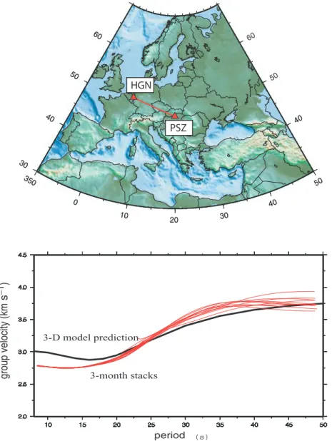Figure 6. An example of seasonal variability of the dispersion measurements. Top: the path considered is between stations HGN (Heijmans Groeve, Netherlands) and PSZ (Piszkes-teto, Hungary)