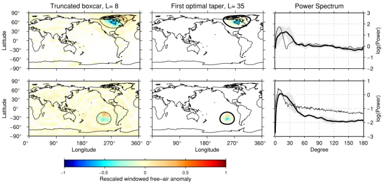 Figure 11. Localized spectral analyses of the Earth’s free-air gravity field for two geographically distinct areas using the spectrally truncated spherical cap window of Simons et al