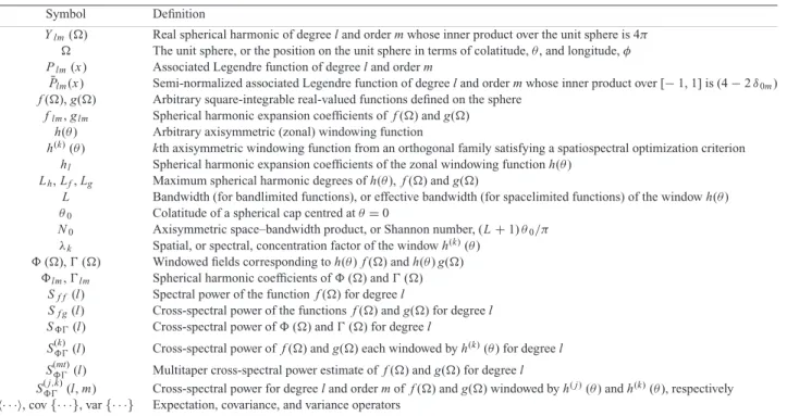 Table 1. Essential notation and mathematical symbols used in this paper.
