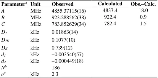 Table 1.  Molecular parameters of phenetole obtained by the program XIAM. 