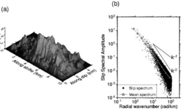 Figure 2. Example of a k −2 slip distribution for a magnitude six, earthquake.