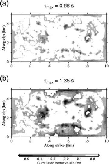 Figure 4. Spatial analysis of the SVF behaviour. Cumulated negative slip computed for each grid node on the fault plane for two rise time values (a) τ max = 0.68 s and (b) τ max = 1.35 s