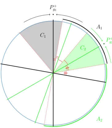Figure 2. Le cas non-transverse