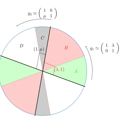 Figure 3. Le cas parabolique