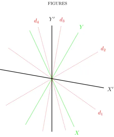 Figure 4. Notations pour le calcul (cas transverse).