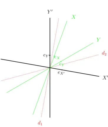 Figure 5. Notations pour le calcul (cas non-transverse).