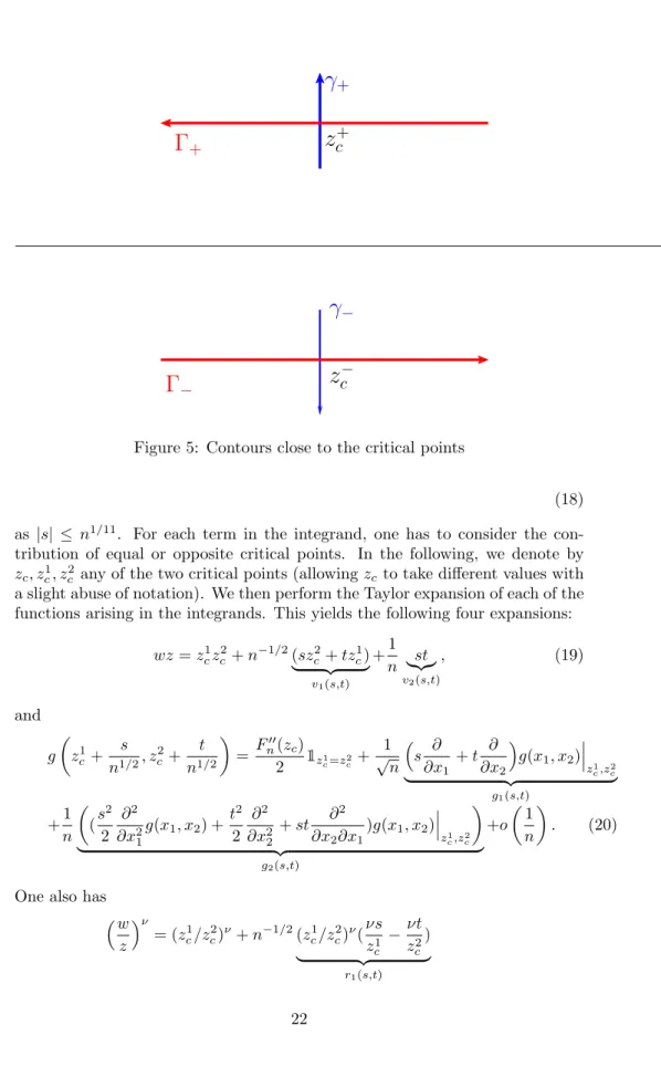 Figure 5: Contours close to the critical points
