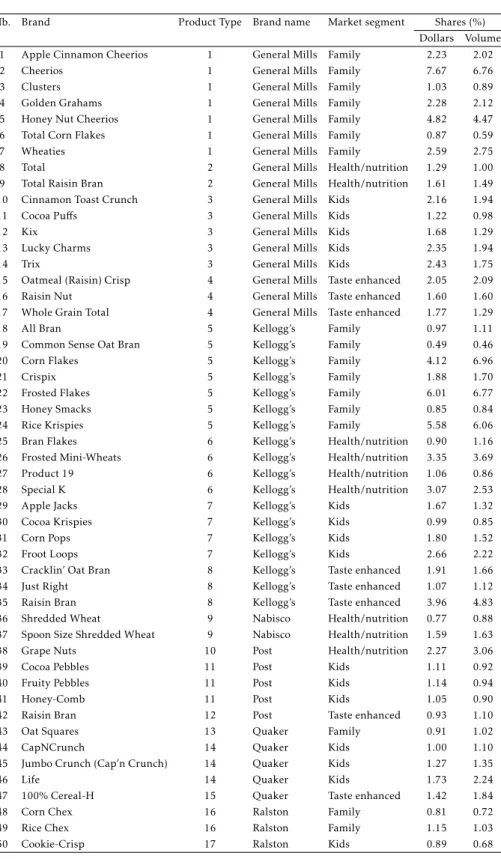 Table S4: Top 50 Brands