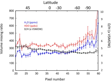 Fig. 16. Thick black line: EXES slit- slit-integrated spectrum of Mars recorded on January 24, 2017, in two weak HDO transitions