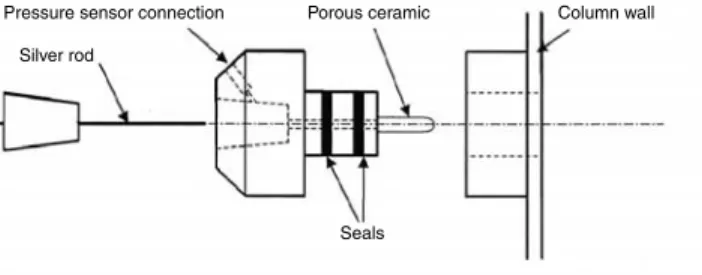 Figure 2. Sketch of an electrode.