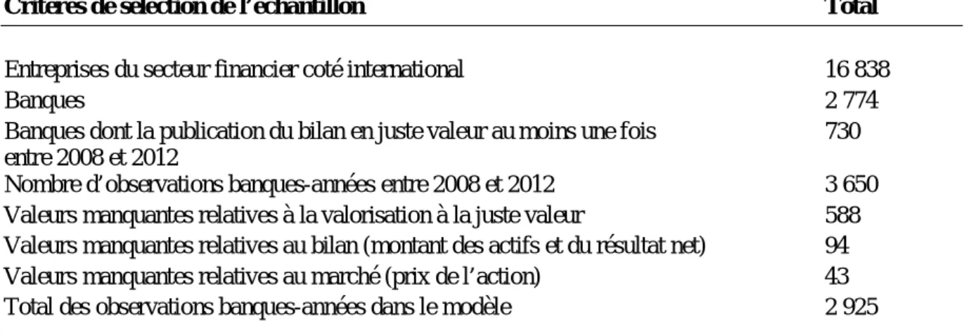 Tableau 1 : Constitution de l’échantillon dans la base de données Bloomberg    