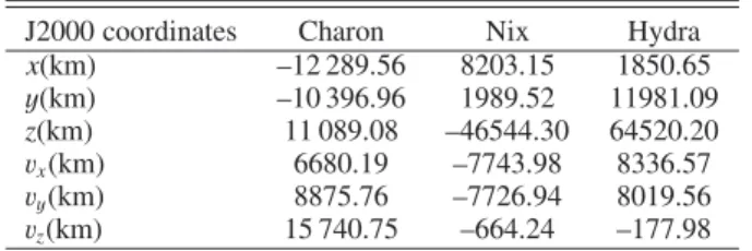 Table 4. Initial positions and velocities for Pluto’s satellites at JD = 2 452 600.5.