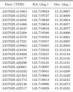 Table 4. Statistics of the (RA, Dec) (O-C) for Amalthea (JV), in mas, according to JUP310 and INPOP13c ephemerides.