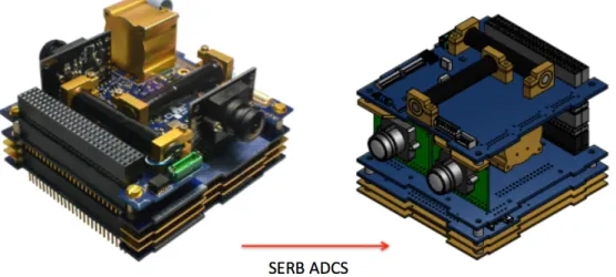 Figure 6. (left) Standard CubeADCS 3-Axis bundle. (right) Solution for the SERB CubeADCS 3-Axis bundle