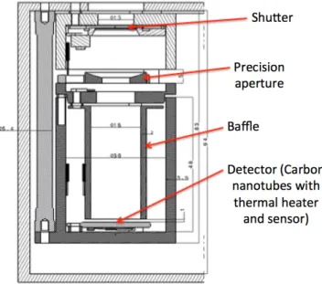 Figure 7. Main design of the SERB solar radiometer.