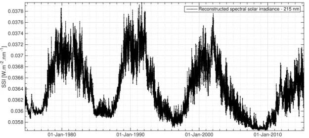 Figure 3. SSI time series (SATIRE-S reconstruction) at 215 nm that highlights a modulation of the 11-year solar cycle with a 5 % amplitude