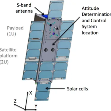 Figure 4. General layout of the SERB nano-satellite.