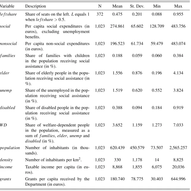 Table 1.1. Summary statistics