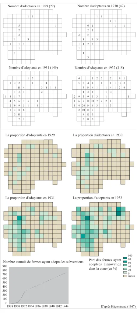 figure 16 La diffusion des subventions au pâturage entre 1929 et 1932 