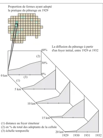 figure 17 Un exemple de vague de diffusion 
