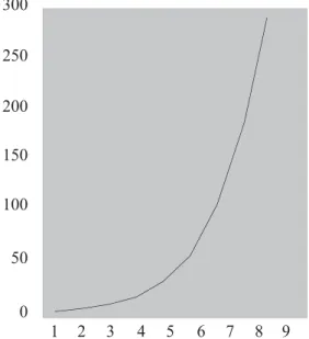 figure 21 La forme temporelle de la diffusion à partir du modèle II 