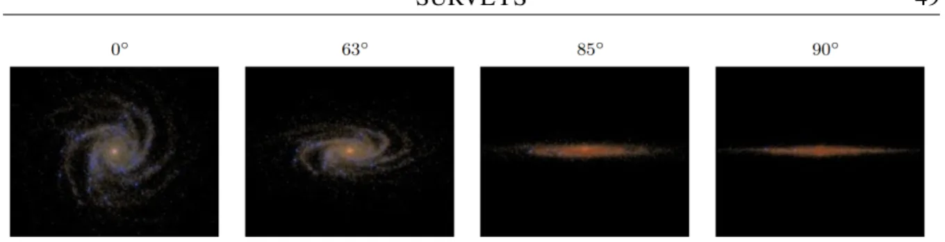 Figure 3-1 – Simulated urz color composite image of a dust attenuated Sbc galaxy at di ff erent inclinations, from face-on (i = 0 ◦ ) to edge-on (i = 90 ◦ ), generated using the S unrise radiative transfer code (Jonsson 2006)