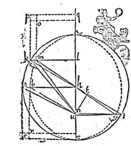Figure 1.2. A figure of an ellipse (dotted oval) circumscribed by a circle from Astronomia Nova [Kepler 1609].