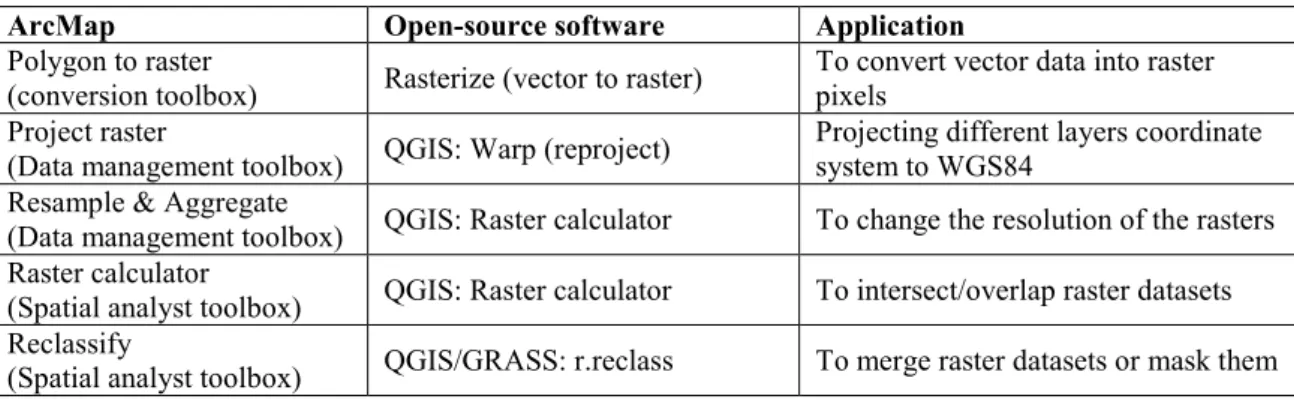 Table 3-3: ArcMap tools used in this study for data processing and their equivalent open- open-source software