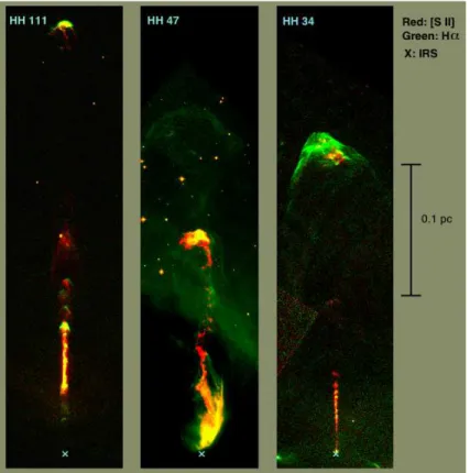Figure 1.6 – HST images of HH 111, HH 47, and HH 34 on the same linear scale, taken from Reipurth and Bertout (1997).