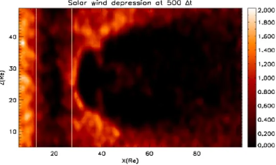 Figure 3.10.  Gap generation due to a depression in the Solar Wind flow during its interaction with  Earth’s magnetosphere at  500 ∆t, plotted in x-z plane located at y= 27 Re
